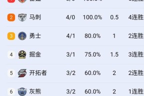 开云官网NBA季后赛赛程吃紧；莱比锡冲刺阶段绝杀压哨；悬念犹存；阵容厚度经受考验的简单介绍